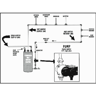 INSTANT HOT WATER SYSTEM 3/4iMP